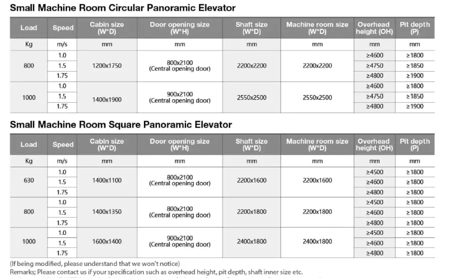 Ascensor Panorámico