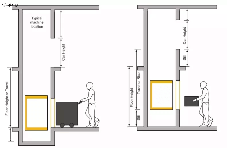 Dumbwaiter Elevator Dumbwaiter Elevator