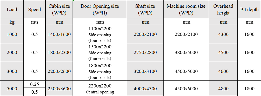 Freight elevator Freight elevator