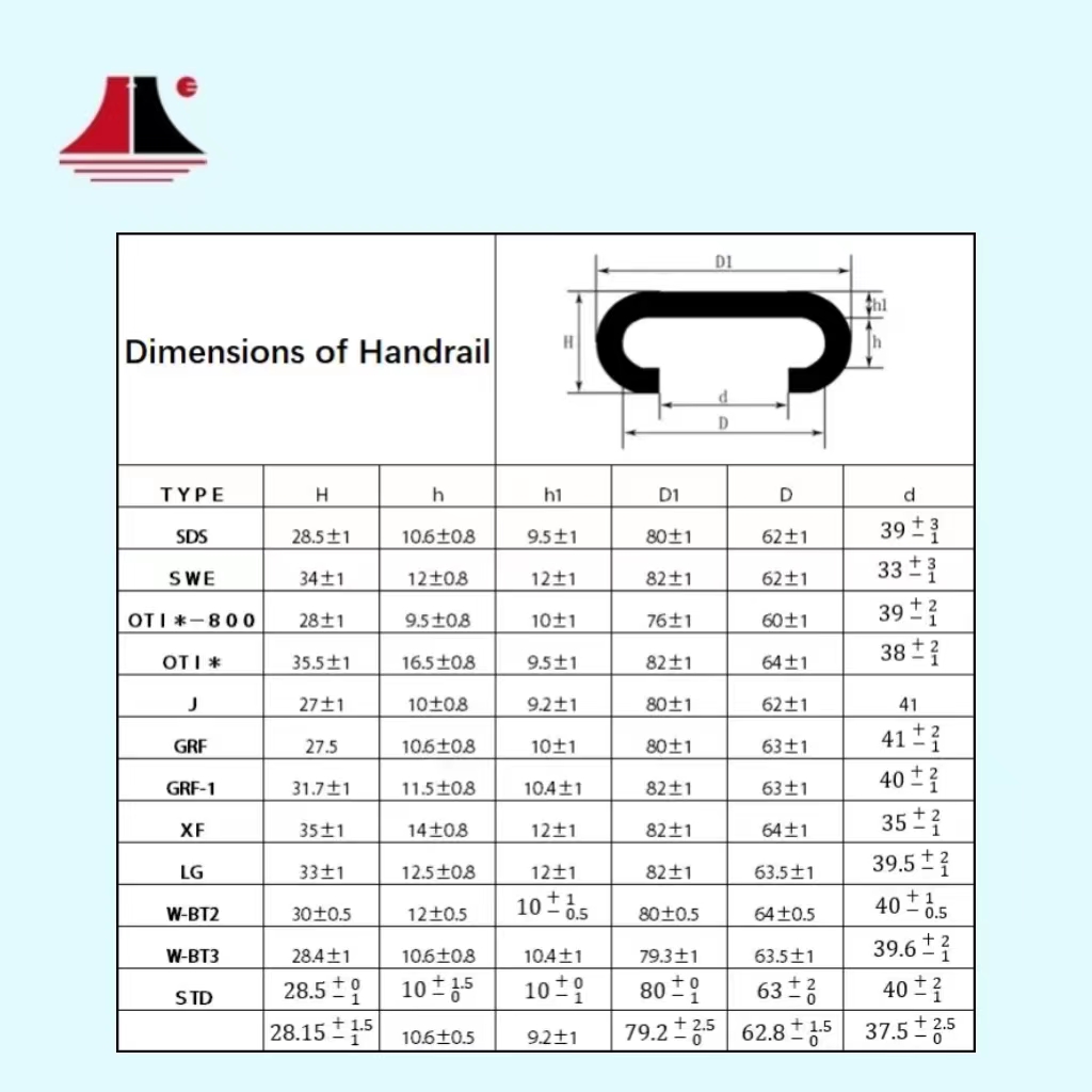 Escalator Black Rubber Handrail Belt Indoor Type