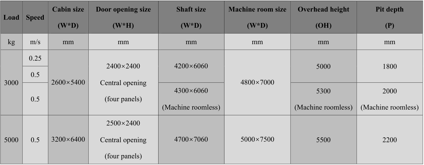 Car Elevator Car Elevator