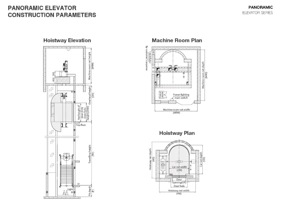 Ascensor Panorámico