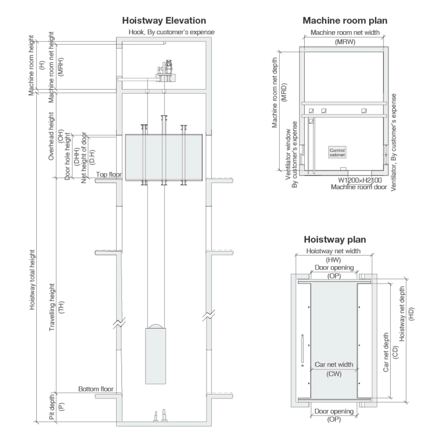 Car Elevator Car Elevator